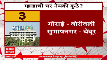 Mhada Lottery 2026 म्हाडाच्या मुंबईतील 2 हजार 640 घरांसाठी लॉटरी जाहीर, घरांसाठी आजपासून अर्ज नोंदणी