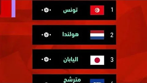 Quiz Football 24 - 03 - 2026