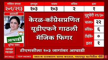Election Results for 5 States LIVE | Keral | Baramati By Election Result | Bengal | ABP Majha LIVE