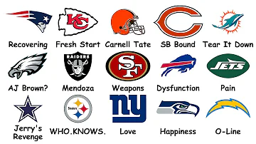 Every NFL Fanbase Explained for the 2026 Draft