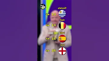 أكثر 10 منتخبات مشاركة في كأس العالم ⚽????