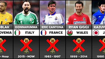 [EN] Famous Football Players Who NEVER PLAYED in the FIFA World Cup of All time