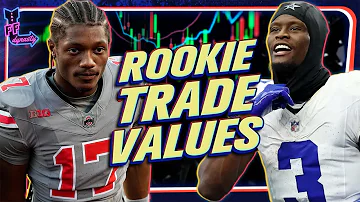 [EN] WHAT IS YOUR 1ST ROUND PICK WORTH? 2026 Dynasty Fantasy Football