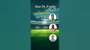 [EN] Who is the crazy person who did this at 24 years old? ???? Look at Haaland’s numbers compared to Ronaldo and Messi!