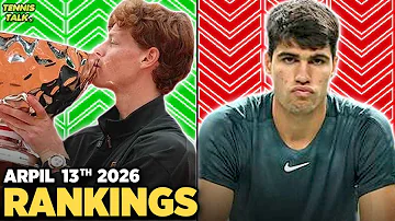 [EN] The remaining No. 1 after Monte Carlo 2026 | Alcaraz, Hand Fall | Andreeva Wins Linz | Tennis Rankings
