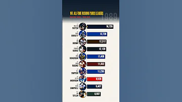 [EN] Most Rushing Yards in NFL History ???????? #NFL #Football #EmmittSmith