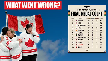 Did Canada Fail at the 2026 Olympics? The Real Sports Funding Crisis