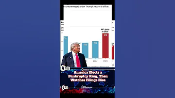 [HI] ट्रम्प की वापसी ने दिवालियापन पर ऑनलाइन बहस छेड़ दी #TrumpEconomy #DebtWatchF। ओजीएम न्यूज पर एम. पी