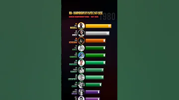 [EN] NBA - Most Championships by Player (1947-2026) #BarChartRace #Sports #SportsHistory