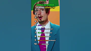 Popular Songs During Covid-19 #rap #hiphop #music #popular #covid19 #roddyricch #liltecca #lilmosey