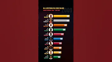 [ZH] NBA 历史技术犯规竞赛 ???? — 有史以来最明目张胆的脾气 (1990–2026) #NBA #Basketball