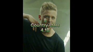 [EN] Top 10 most viewed songs in the world 2024???????? Wait for the end. #2024 #top #top10 #song #songs