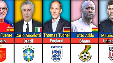 [EN] All Football Managers Who Qualified for the 2026 FIFA World Cup