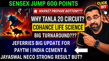 [ZH] 大盘上涨600点底部形成？ | Tanla News、Cohance News 和 Paytm News 解释 印度水泥