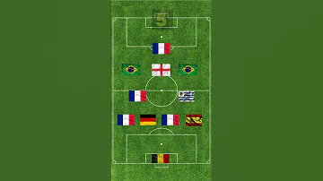 [EN] ????Football Giants Challenge ???? Part 10! 99% fail to answer! #football #realmadrid