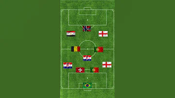 [EN] ????Football Giants Challenge Part 12! 99% fail to answer! #football #RealMadrid