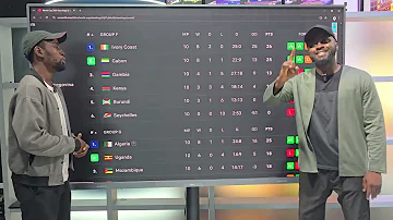 [EN] African World Cup Qualifiers: Final Standings and Analysis! Who will qualify for the World Cup?