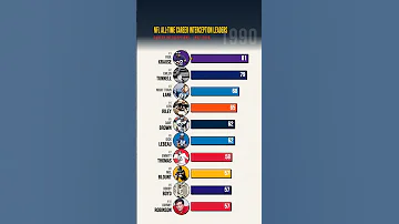[EN] NFL All-Time Interceptions Leaders 1952–2026 ???? Bar Chart Race #NFL #Interceptions #Football
