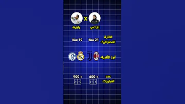 راؤول غونزاليس x فيليبو إنزاغي: مقارنة بين الأساطير ⚽????