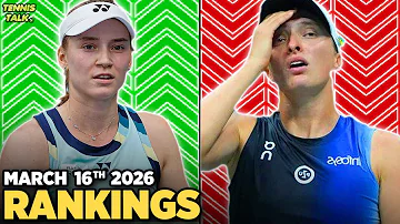 Rybakina No 2 after Indian Wells 2026 | Swiatek, Draper Fall | Eala, Tien Rise | Tennis Rankings