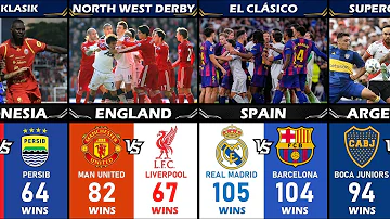 BIGGEST RIVALITIES CLUBS FOOTBALL IN THE WORLD