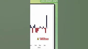 ????Breaking News: TRILLIONS Moving into FOREX