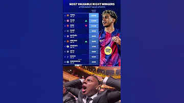 [EN] Most valuable right wingers in 2026 #shorts